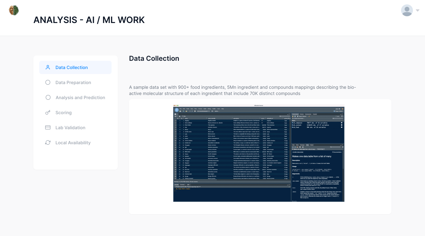 Charaka - Ingredient Comparision