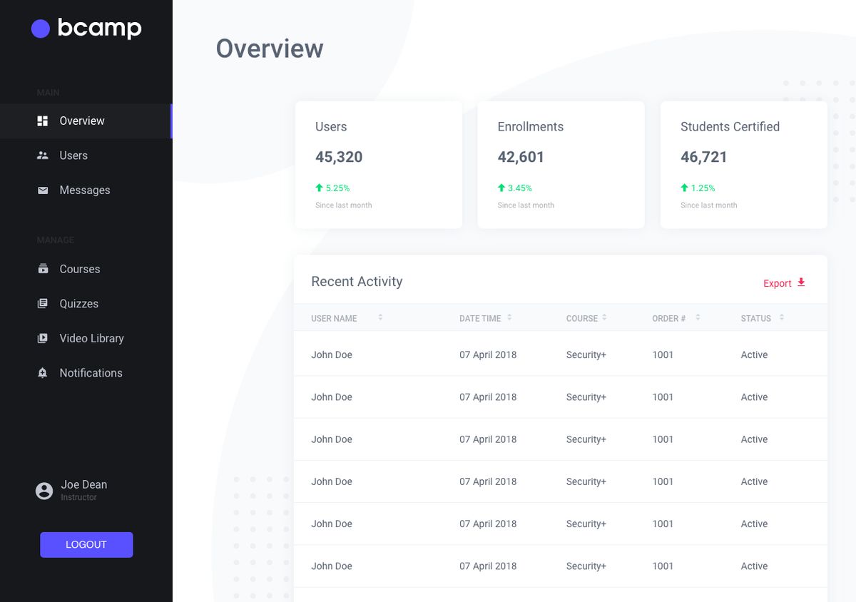 EdTech - Dashboard